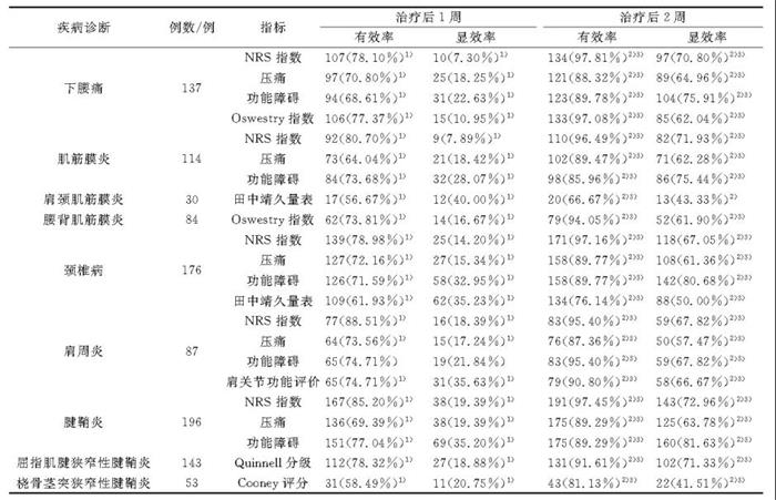 皇家庆幸-主页