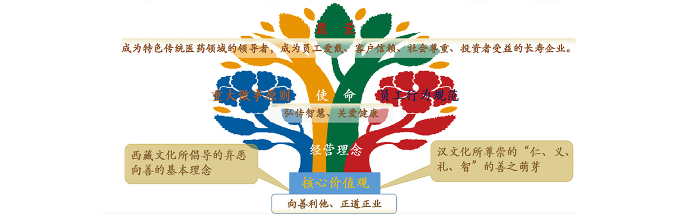 皇家荣耀官网性命树