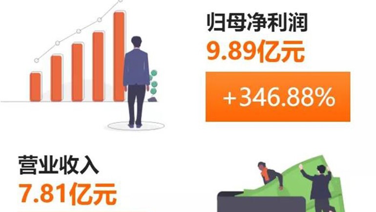 皇家荣耀官网藏药(002287)颁布半年报：净利、每股收益双双突破300%